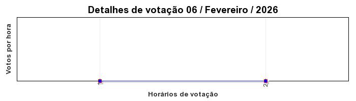 Votos TopRagnarok 50 - Dia 06