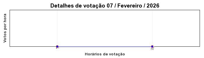 Votos TopRagnarok 50 - Dia 07