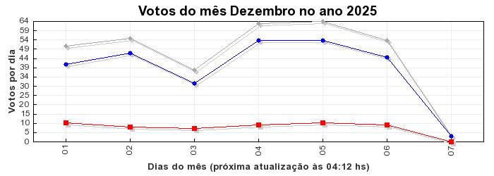 Votos TopRagnarok 50 - Mês 11-2025