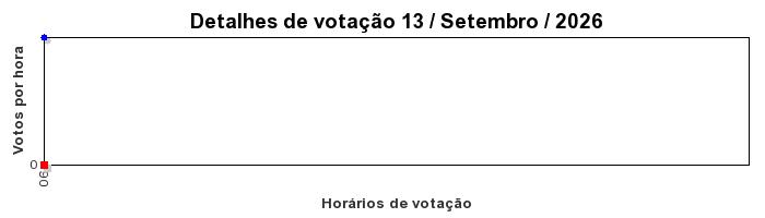 Votos TopRagnarok 50 - Dia 13