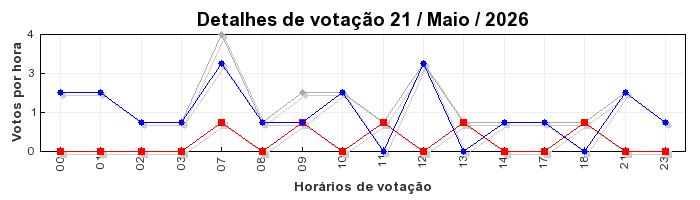 Votos TopRagnarok 50 - Dia 21