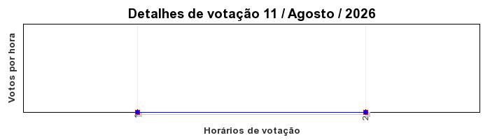 Votos TopRagnarok 50 - Dia 11