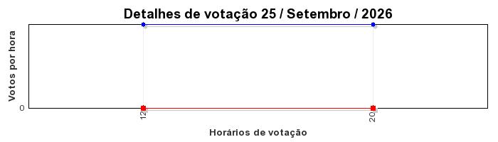 Votos TopRagnarok 50 - Dia 25