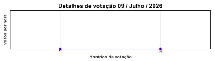 Votos TopRagnarok 50 - Dia 09