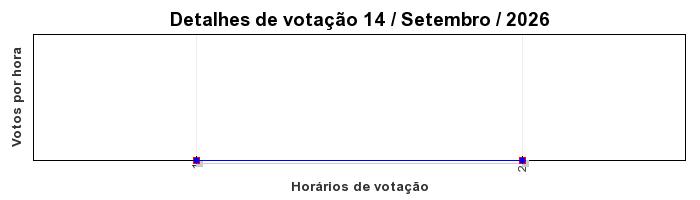 Votos TopRagnarok 50 - Dia 14