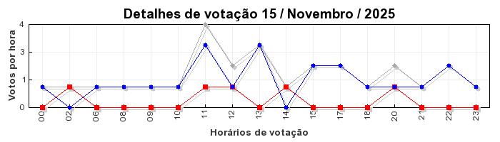 Votos TopRagnarok 50 - Dia 15