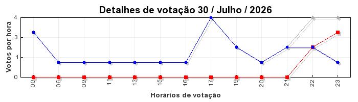Votos TopRagnarok 50 - Dia 30