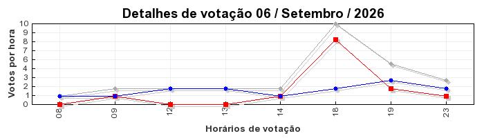 Votos TopRagnarok 50 - Dia 06