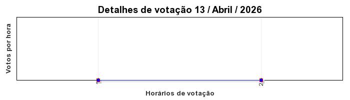 Votos TopRagnarok 50 - Dia 13