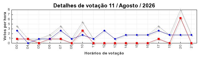 Votos TopRagnarok 50 - Dia 11
