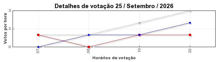 Votos TopRagnarok 50 - Dia 25