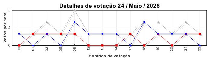 Votos TopRagnarok 50 - Dia 24