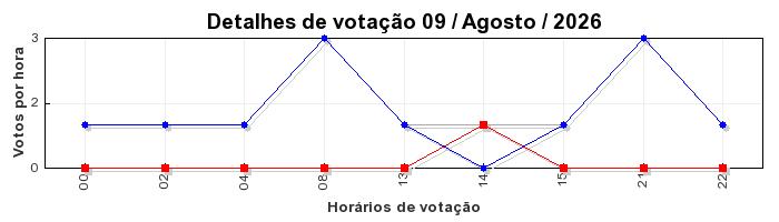 Votos TopRagnarok 50 - Dia 09