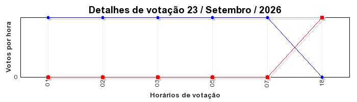 Votos TopRagnarok 50 - Dia 23