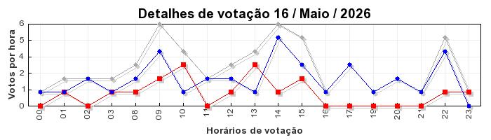 Votos TopRagnarok 50 - Dia 16