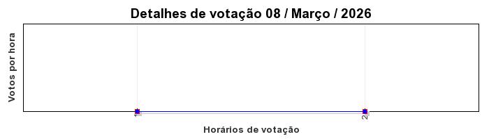 Votos TopRagnarok 50 - Dia 08