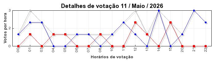 Votos TopRagnarok 50 - Dia 11