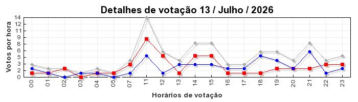 Votos TopRagnarok 50 - Dia 13