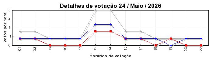 Votos TopRagnarok 50 - Dia 24