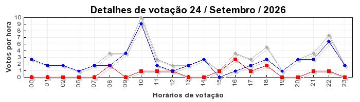 Votos TopRagnarok 50 - Dia 24