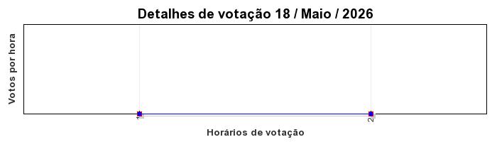Votos TopRagnarok 50 - Dia 18