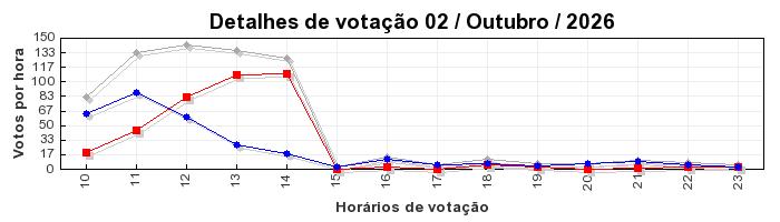 Votos TopRagnarok 50 - Dia 02
