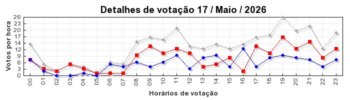 Votos TopRagnarok 50 - Dia 17