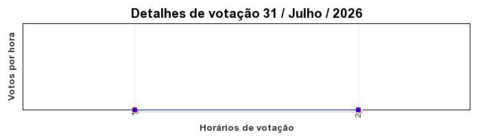 Votos TopRagnarok 50 - Dia 31