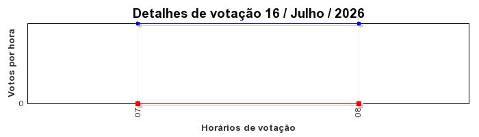 Votos TopRagnarok 50 - Dia 16