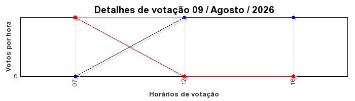 Votos TopRagnarok 50 - Dia 09
