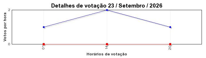 Votos TopRagnarok 50 - Dia 23
