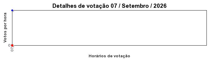 Votos TopRagnarok 50 - Dia 07