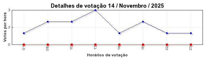 Votos TopRagnarok 50 - Dia 14