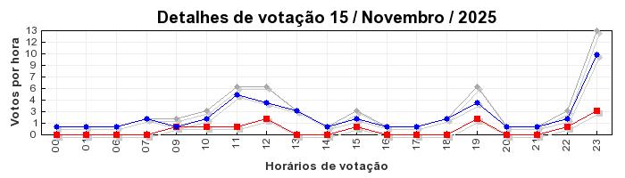 Votos TopRagnarok 50 - Dia 15