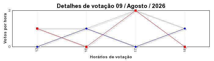 Votos TopRagnarok 50 - Dia 09
