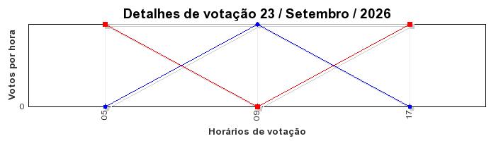 Votos TopRagnarok 50 - Dia 23