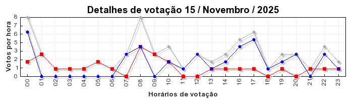 Votos TopRagnarok 50 - Dia 15