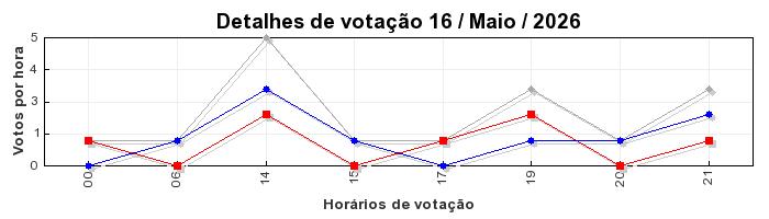 Votos TopRagnarok 50 - Dia 16