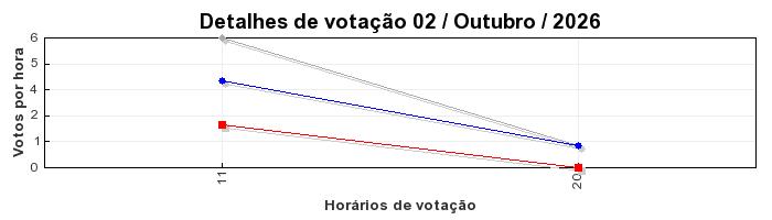 Votos TopRagnarok 50 - Dia 02