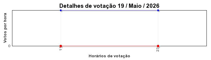 Votos TopRagnarok 50 - Dia 19