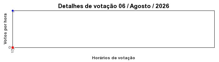 Votos TopRagnarok 50 - Dia 06