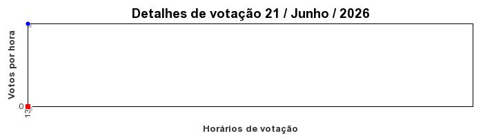 Votos TopRagnarok 50 - Dia 21