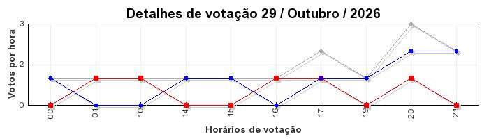 Votos TopRagnarok 50 - Dia 29