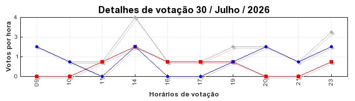 Votos TopRagnarok 50 - Dia 30