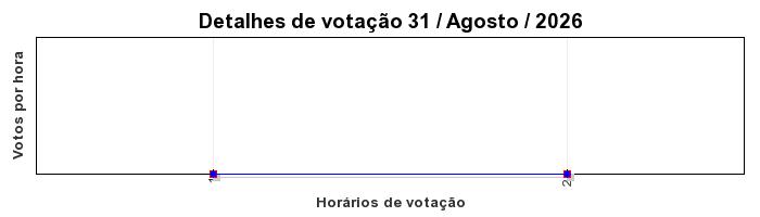Votos TopRagnarok 50 - Dia 31
