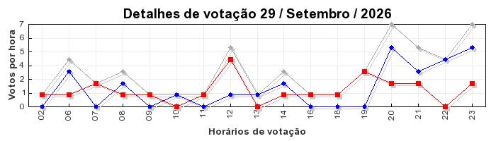Votos TopRagnarok 50 - Dia 29
