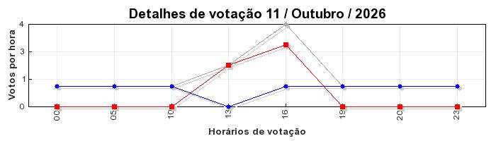 Votos TopRagnarok 50 - Dia 11