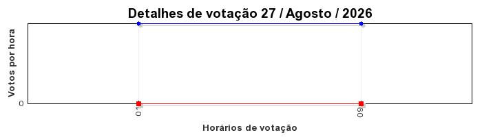 Votos TopRagnarok 50 - Dia 27