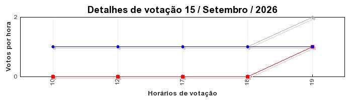 Votos TopRagnarok 50 - Dia 15
