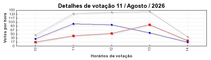 Votos TopRagnarok 50 - Dia 11